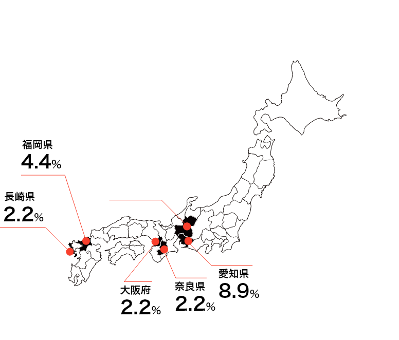 出身地岐阜県80%