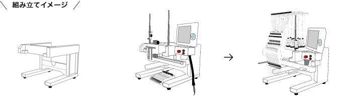 集まった部品を組み上げてミシンの完成。
